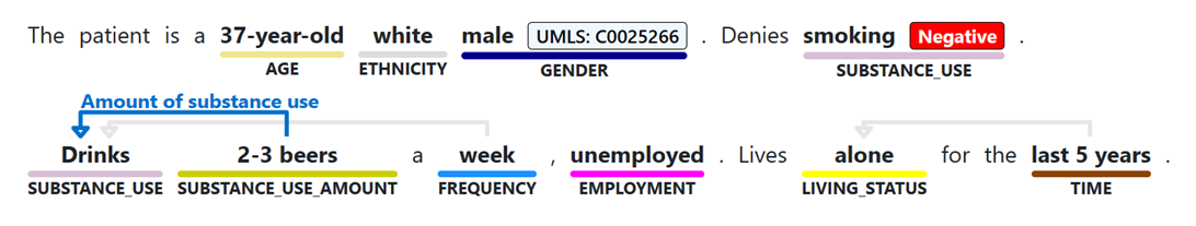 Text showing SDOH analysis