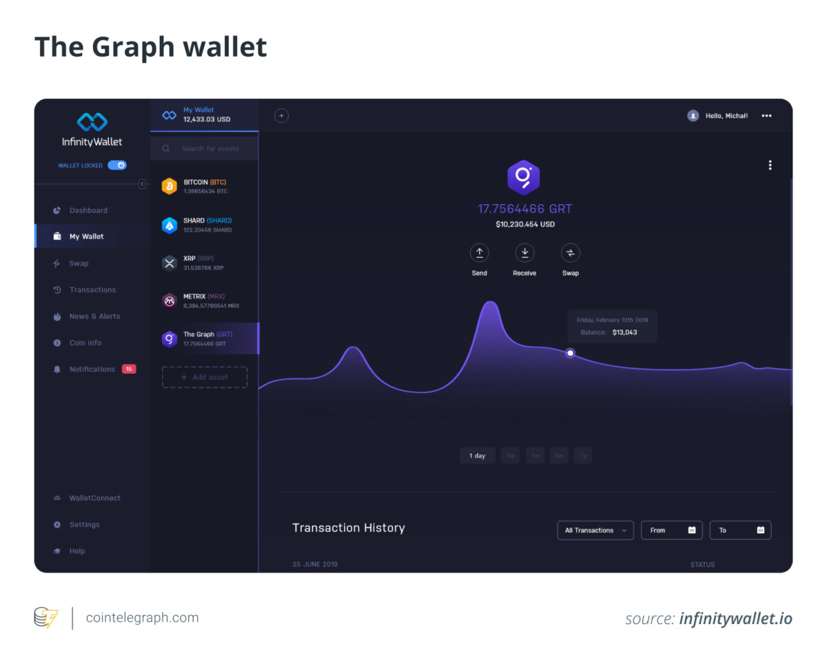 The Graph wallet The Graph wallet