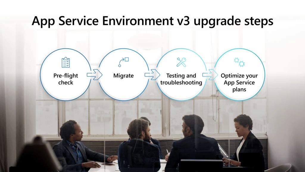 Image of several people in a conference room with infographic overlayed highlighting the following ASE v3 upgrade steps: Step 1 – Pre-flight Check, Step 2 – Migrate, Step 3 – Testing and troubleshooting, Step 4 – Optimize your App Service plans