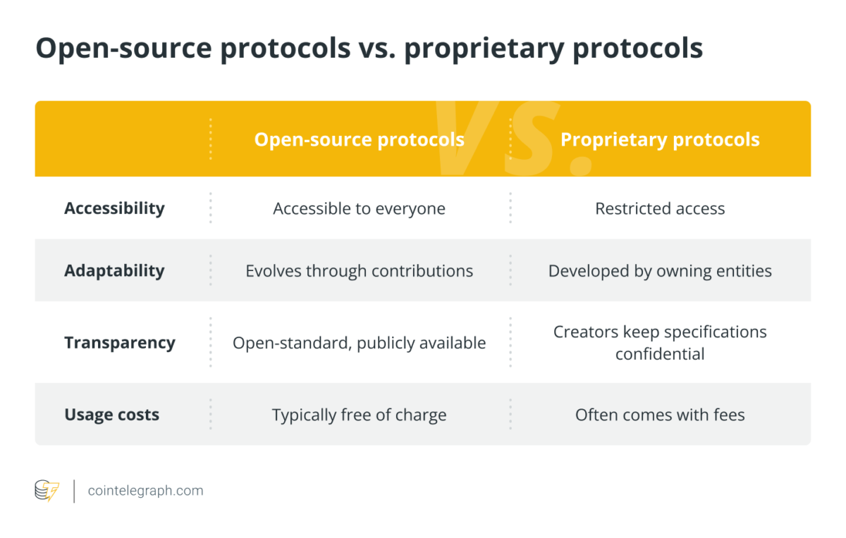 Open-source protocols vs proprietary protocols Open-source protocols vs proprietary protocols