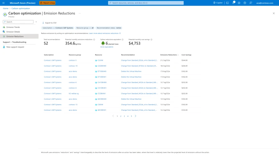 Azure Carbon Optimization Emission Reductions dashboard