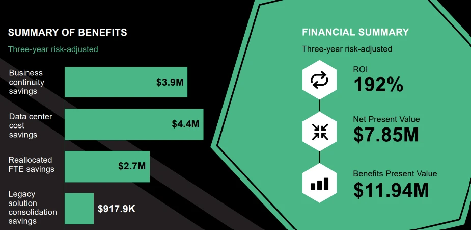 TEI infographic presenting the summary of benefits.