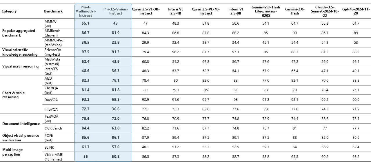 A table of numbers and symbols
