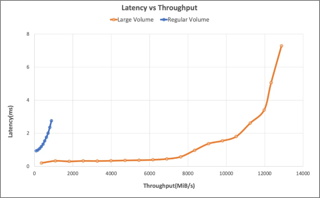 A graph with a line graph and numbers