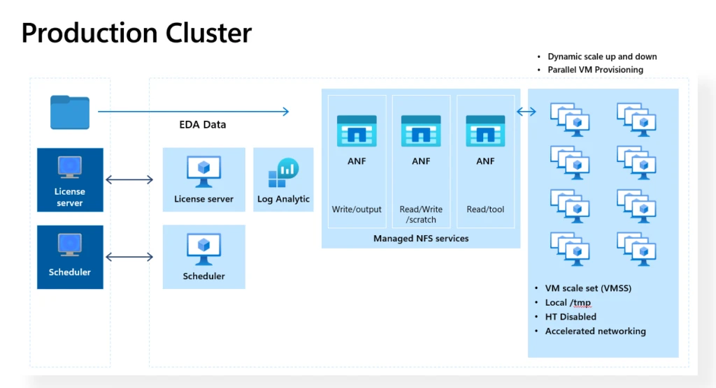 A screenshot of a computer cluster