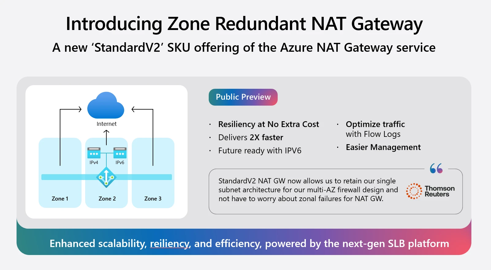 Zone Redundant NAT Gateway flow chart image.