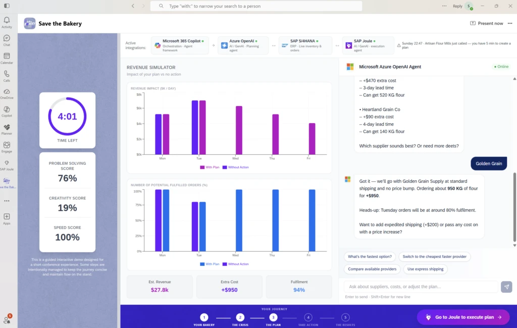 An interactive dashboard from the “Save the bAIkery” experience displaying revenue simulations, performance metrics, and AI-generated insights for business decision-making.